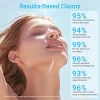 Image with results-based claims on skin protection and other benefits with statistical percentages.