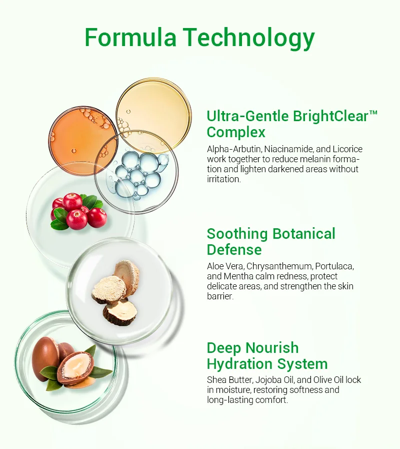 Illustration of skincare formula technology highlighting Ultra-Gentle BrightClear Complex, Soothing Botanical Defense, and Deep Nourish Hydration System with natural ingredients.