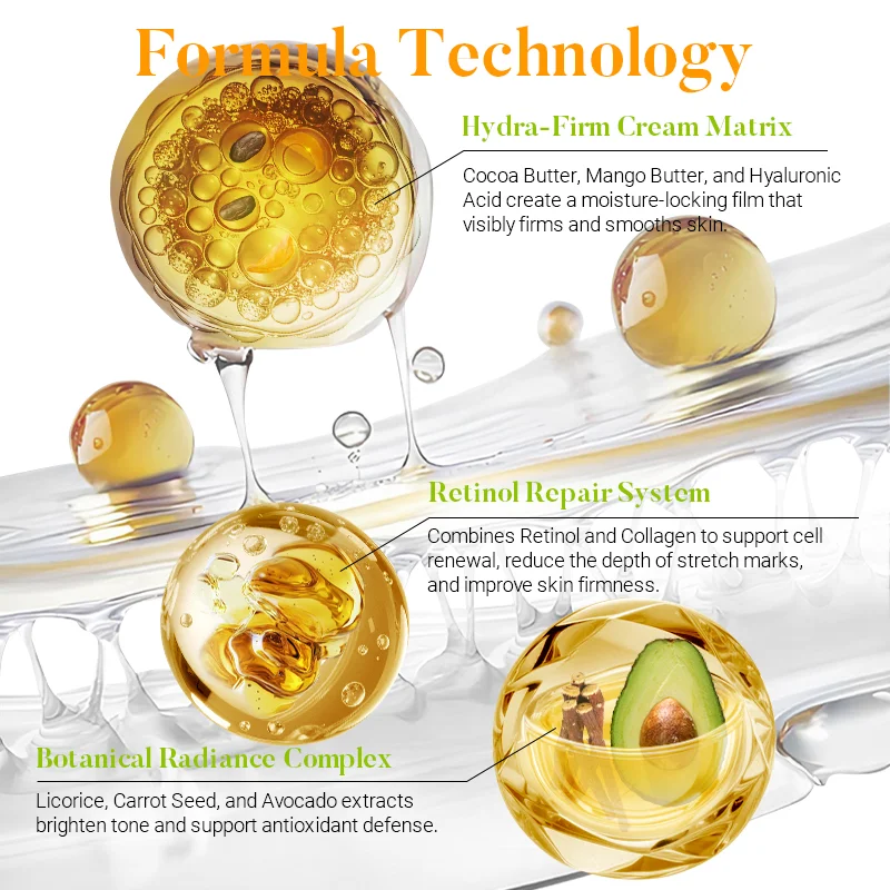 Diagram illustrating skincare technology with ingredients like cocoa butter, mango butter, retinol, and avocado extract, highlighting their benefits.