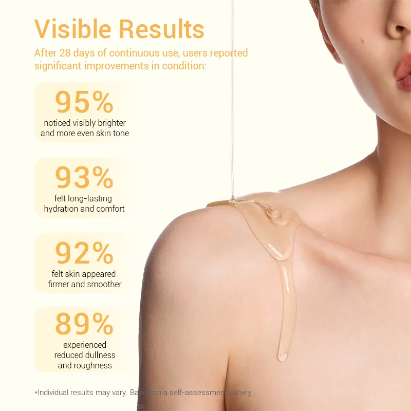 Close-up of a woman's shoulder with skincare product applied, showing survey results of skincare effectiveness with user improvement percentages.