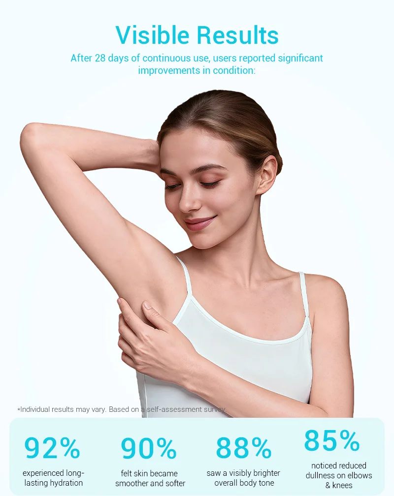 Woman in sleeveless top showing arm above head with skincare results statistics, including long-lasting hydration and smoother skin.